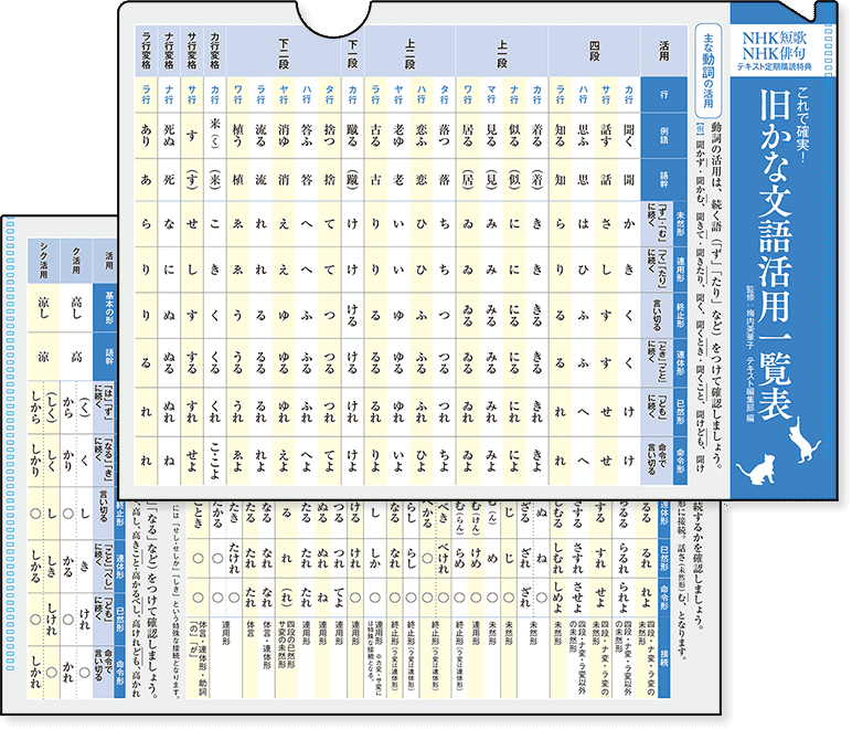 定期購読一覧 | NHKテキスト | NHK出版