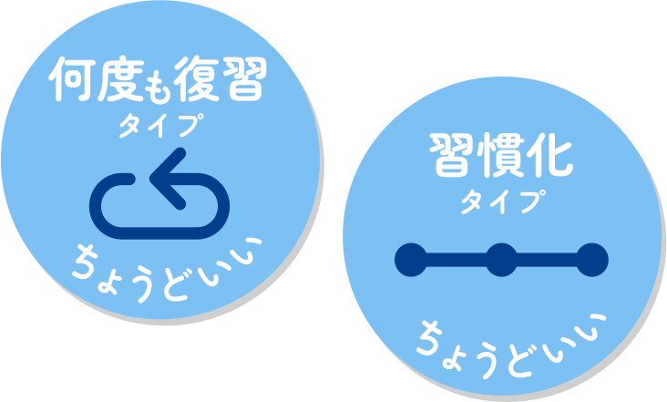 何度も復習タイプにちょうどいい　習慣化タイプにちょうどいい
