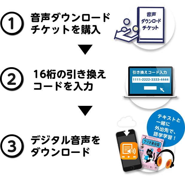 Nhk語学テキスト 音声ダウンロードチケット Nhk出版